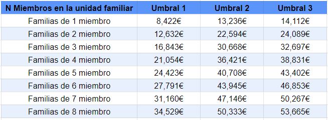 beca mec umbrales economicos